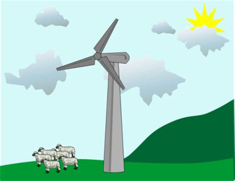 Wind Power on Land