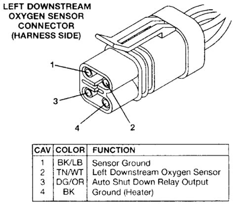 Repair Guides