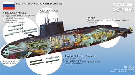 Les sous-marins de la classe Kilo de la marine russe se retirent de la Crimée. - AGASM-Sous ...