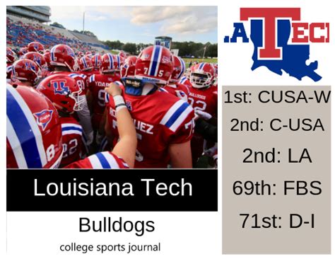 2019 NCAA Division I College Football Team Previews: Louisiana Tech ...