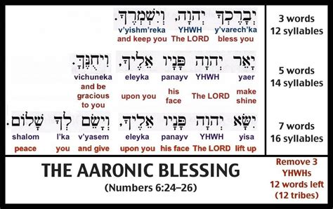 The Triune God's Threefold Blessing Upon His People - Zion Cornerstone