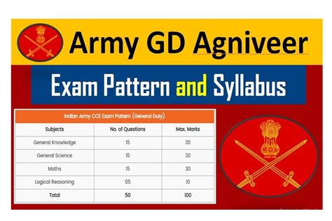 Indian Army Agniveer Syllabus 2024 Exam Pattern PDF - All Jobs For You