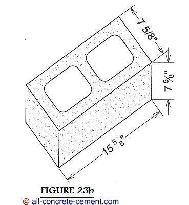 Concrete block foundations, home foundations, waterproof foundation