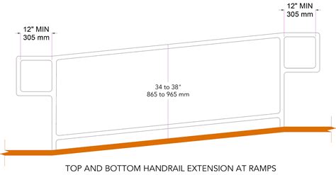 Handrail Height Requirements – Inline Design