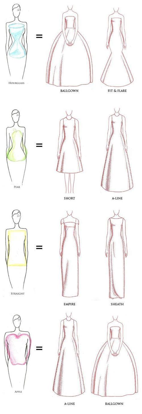 gowns by body type | Ideias fashion, Estilos de arte, Esboços de design de moda