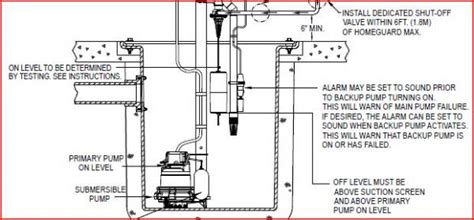 Sump Pump Float Switch Adjustment | In-depth Guide