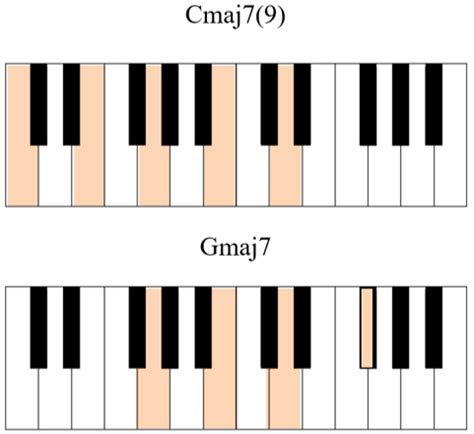 Gmaj7 Chord Piano