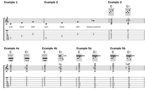 Learn 5 Ways to Play a C7 | Chord by Chord | Acoustic Guitar