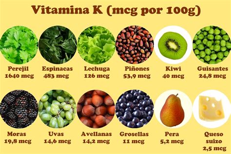 Vitamina K: sus propiedades más saludables.