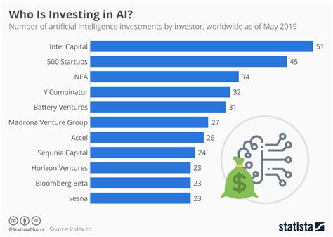 This is how venture capital can fuel a brighter future | World Economic ...