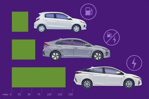 Best Gas Mileage Cars for 2022 | Cars.com