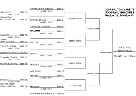 Ohsaa Football Bracket 2024 - Dasha Emmalee