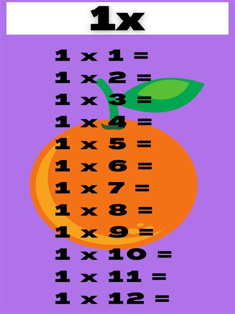 Multiplication Table | PDF