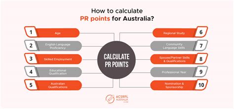 Australia Pr Points 2024 - Tori Aindrea