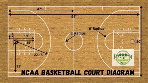 Basketball Court Dimensions: Diagram and Measurements – Backyard Sidekick