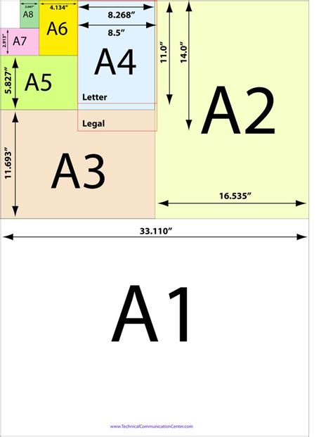 A-Series #Paper #Sizes in Inches -- #Technical #Writing http://www.technicalcommunicationcenter ...