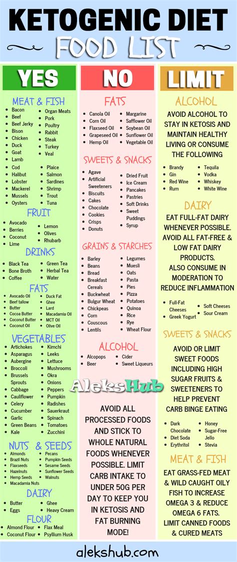 Keto Diet Food List | Keto diet food list, Diet food list, Ketogenic ...