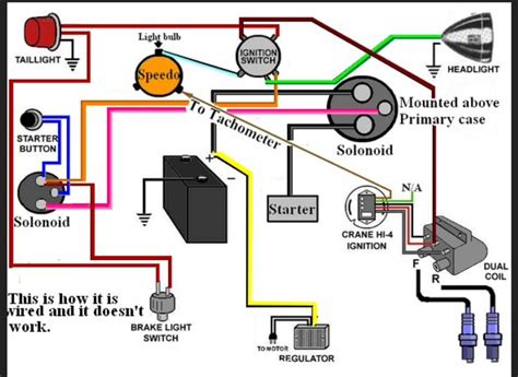 Pin by Jim Hayes on Shovelhead Photos and Wiring Diagrams | Harley ...