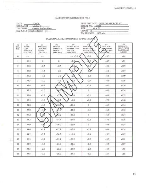 Granite Surface Plate Calibration - Dimensional Gauge