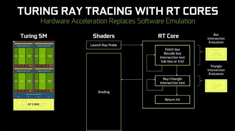 Nvidia Turing GPU – the architecture behind the RTX 2080 Ti and RTX ...