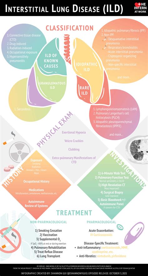 Interstitial Lung Disease — The Intern at Work