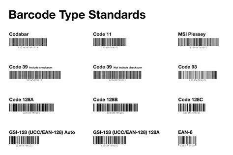 30 Standards type of barcode assets | Barcode, Coding, Type