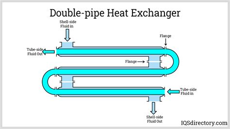 concentric tube heat exchanger lab report - Jacob Fraser