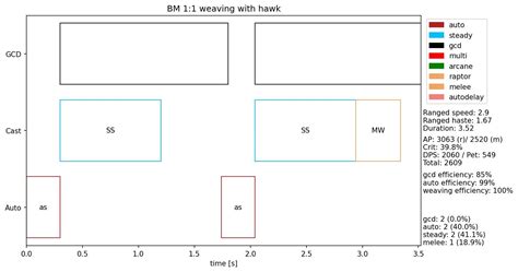 How to optimize hunter rotation? : classicwow