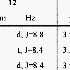 Chemical shifts from the NMR spectra of the cyclobutane ring of ...