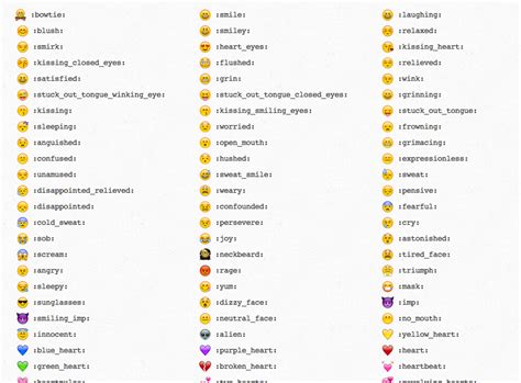 EMOJI CHEAT SHEET | webapplog [tech blog] | Emojis meanings, Emoticon meaning, Emoji names