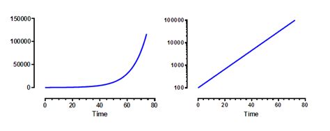 arithmetic - Logarithms chronologically before algebra - Mathematics Educators Stack Exchange