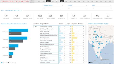 L&D Report Template (1) | Professional Presentation Templates