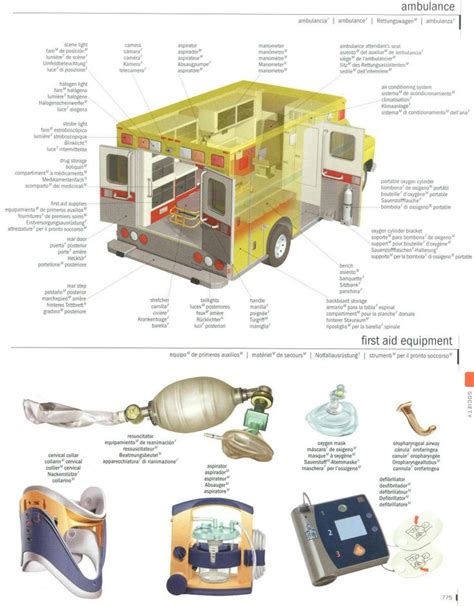 Ambulance and medical equipment | Medical equipment storage, Medical field, Medical supplies