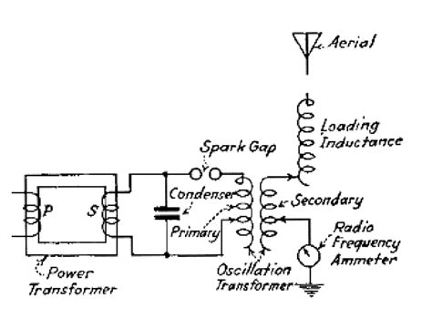 basic cirquitry of an early spark gap transmitter. | Download ...