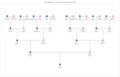 Visualizing My Family Tree in Tableau — OneNumber