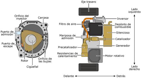 Blog Mecánicos: El motor rotativo como extensor de rango