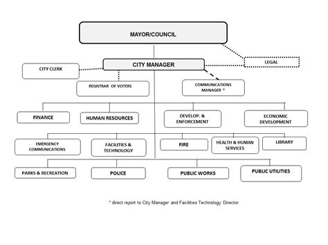 Municipal Organization | City of Meriden, CT