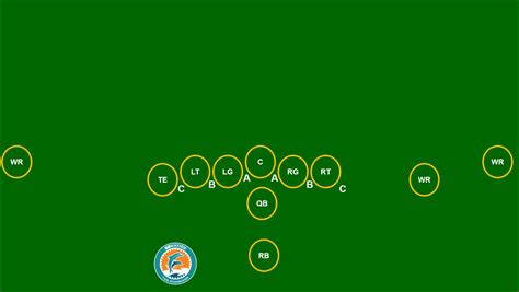 What do defensive line techniques mean? What is a 3-technique and where ...