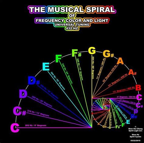 432Hz Golden Mean tuning system... / Sacred Geometry