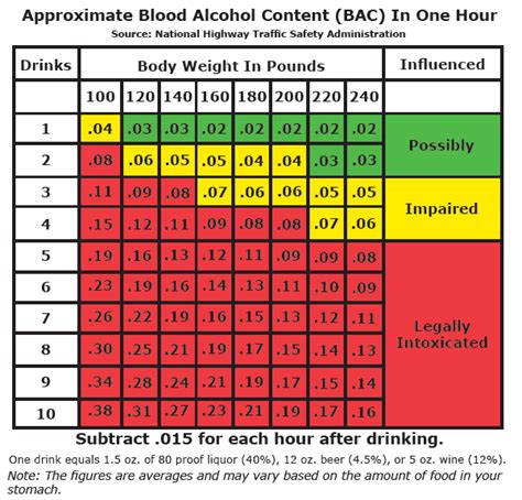 Blood Alcohol Level (Free BAC Calculator) - Practical Psychology