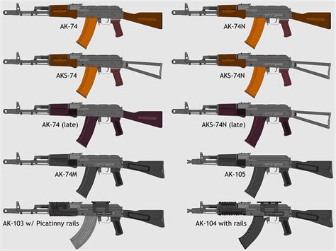 Ak104, ak107, ak105, pK Machine Gun, ak103, kalashnikov Rifle, ak74, ak 47, aK47, Airsoft Guns ...