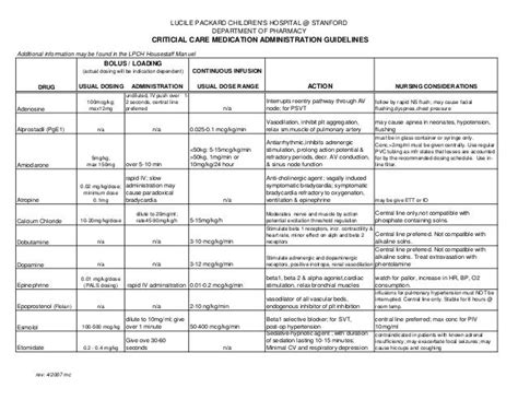 Emergency medications drugs