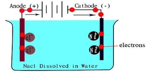 Conductivity Water - QS Study