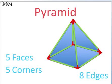 Faces, Edges and Vertices of 3D Shapes - Maths with Mum