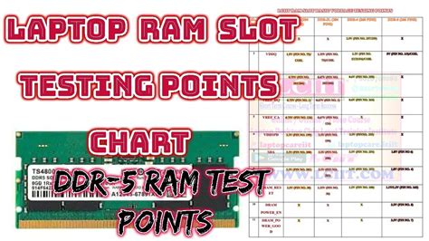 Laptop Ram Slot Voltage Testing Chart with DDR-5 Ram Slot Pin Details in 2022 | Crash course ...