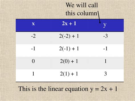 GRAPHING LINEAR EQUATIONS - ppt download