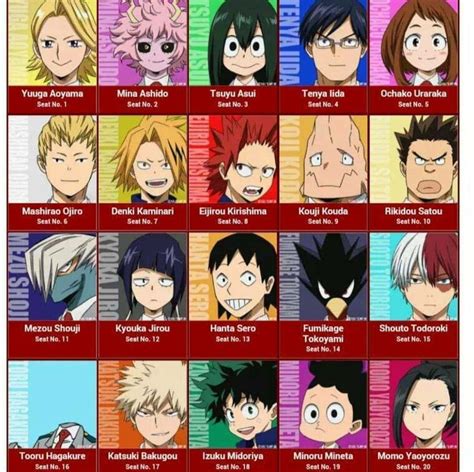 Pin on My Hero Academia