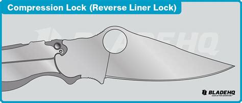 Knife Locking Mechanism Infographic Part II - The Knife Blog | Coltelli