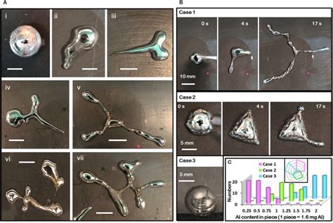 Liquid metal amoeba with spontaneous pseudopodia formation and motion capability | Scientific ...