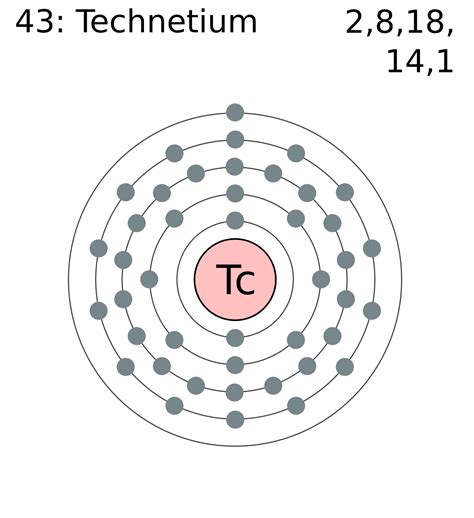 Technetium Bohr model